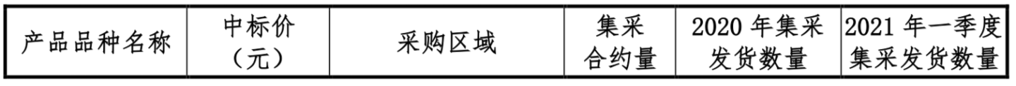 文章配图:向经销商铺货?乐普医疗被问询!