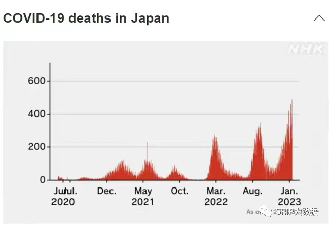 文章配图:又是BA.5?死亡人数激增,第八波疫情冲击日本,对我们有影响吗?
