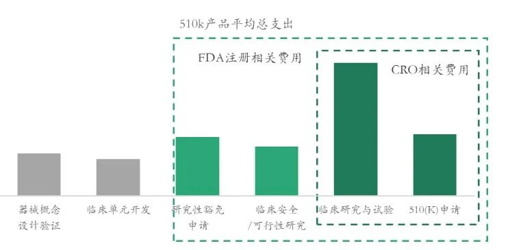 文章配图:探针资本_行业研究:跨境医疗器械CRO