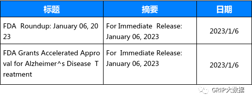 文章配图:当周法规资讯更新汇总(2023/1/2-2023/1/8)