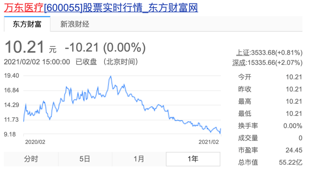 文章配图：再加码！家电大佬跨界进军医疗器械赛道！