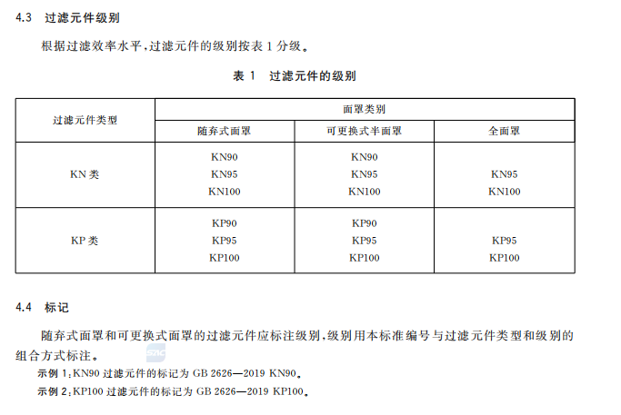 文章配图:口罩新规,GB2626-2019口罩标准延长至2021年7月1日实施