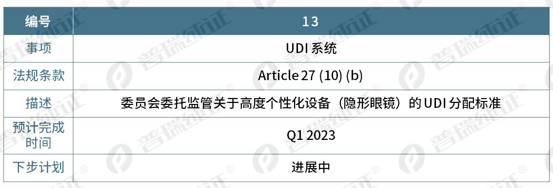 文章配图:重磅更新 | 欧盟更新MDR&IVDR实施滚动计划!