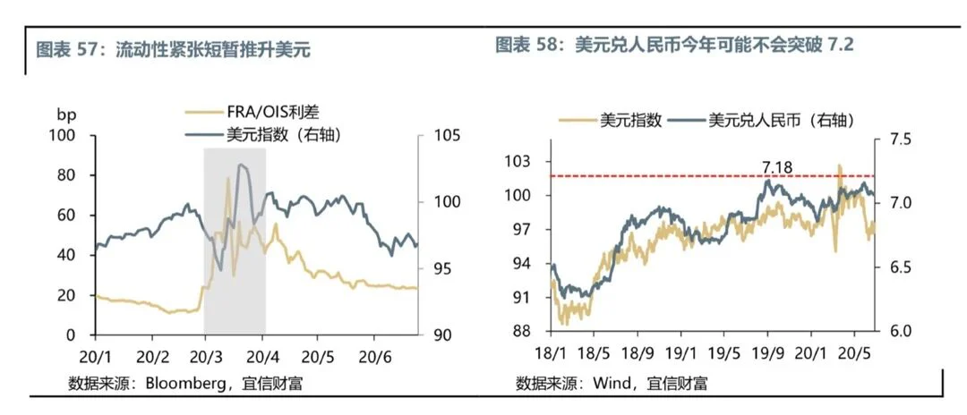 文章配图:疫情时代,请收好这份投资指南
