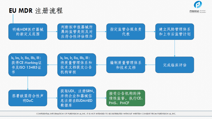 文章配图：胡心洁：医疗器械注册转化之监管之路（下）
