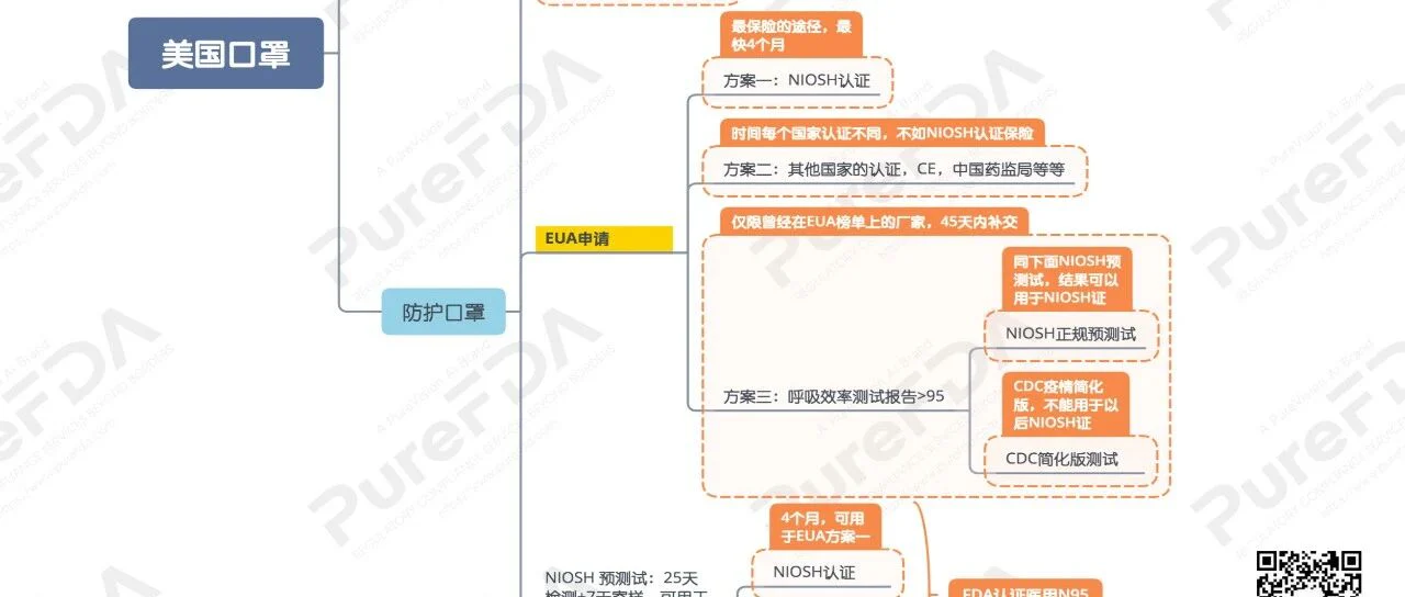 突发！FDA取消数十家厂家EUA授权
