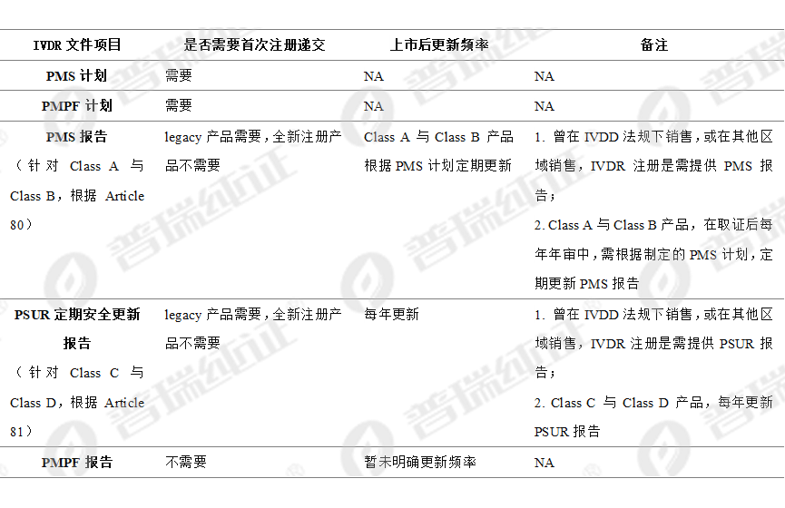 文章配图：不重视上市后监督？当心被罚！