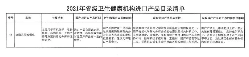文章配图:非必要,不进口!2021全国各地优先采购国产设备新政大汇总!