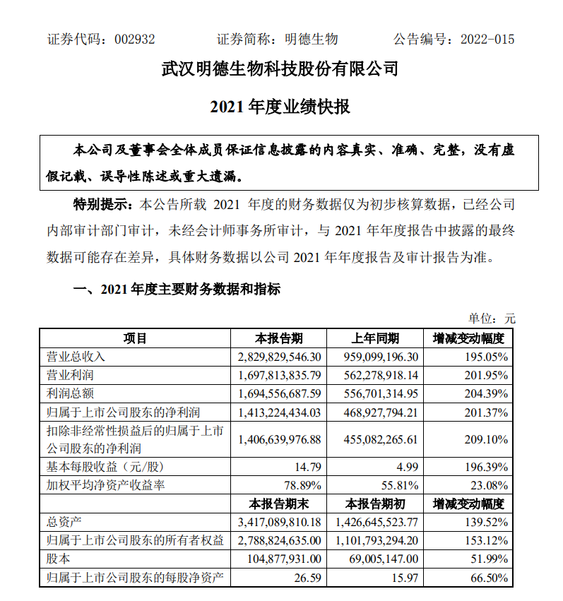 文章配图:普瑞纯证助力明德生物拿下IVDR注册,祝贺明德Q1盈利超13亿!