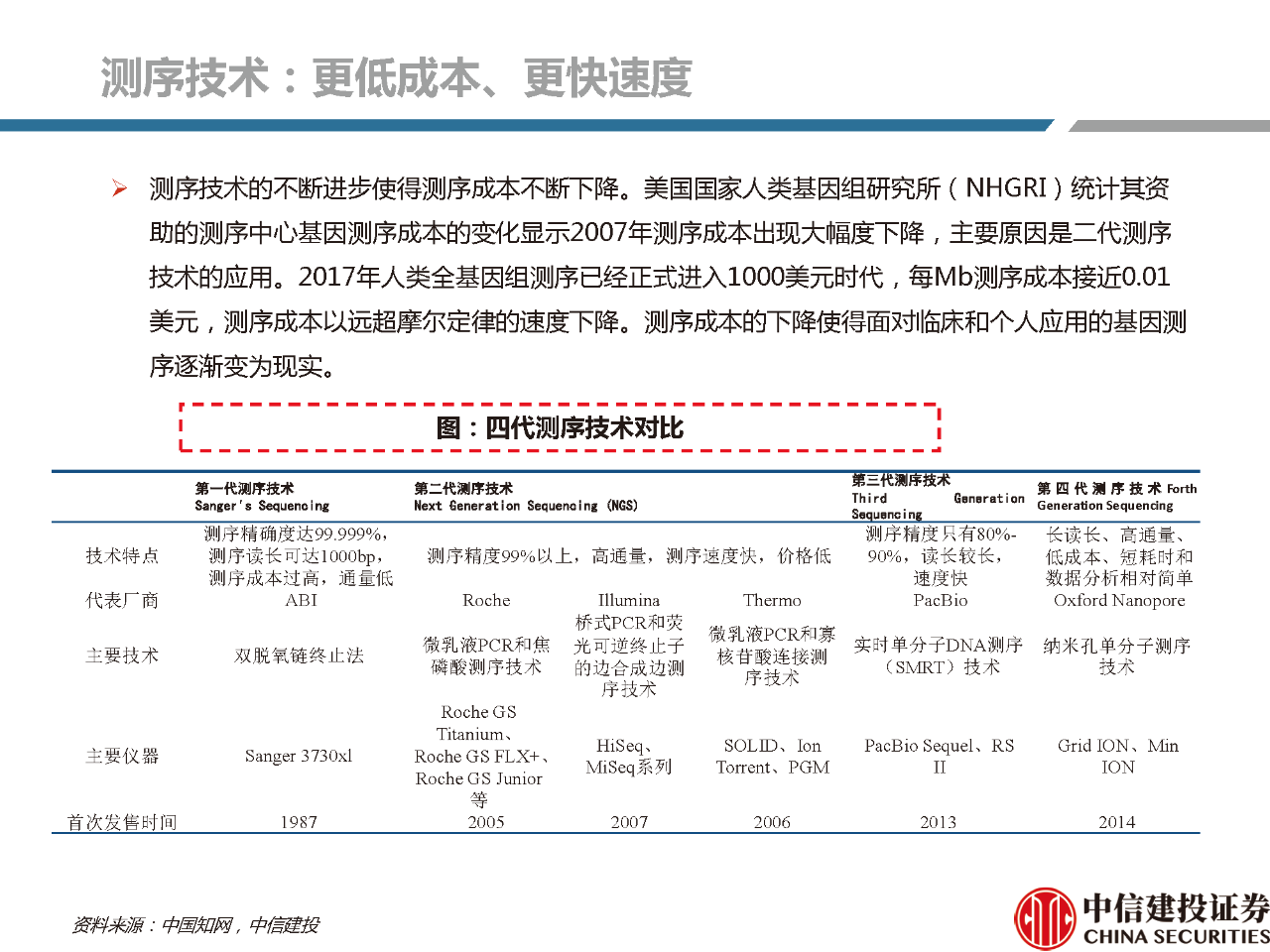 文章配图:【推荐】2021年体外诊断行业分析研究报告!