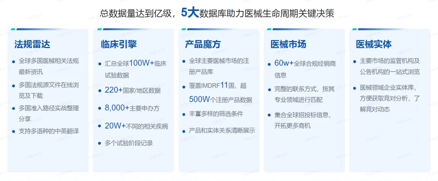 文章配图:MDR/IVDR公告机构注册认证调查(第八版)