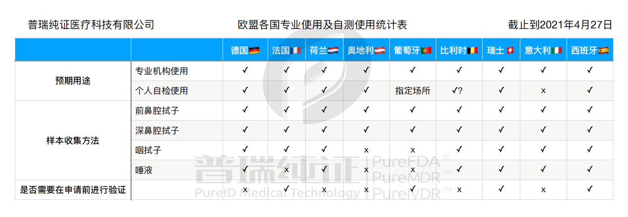 文章配图:新冠抗原欧盟最新白名单大全!