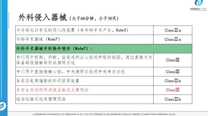 文章配图:胡心洁:医疗器械注册转化之监管之路(上)