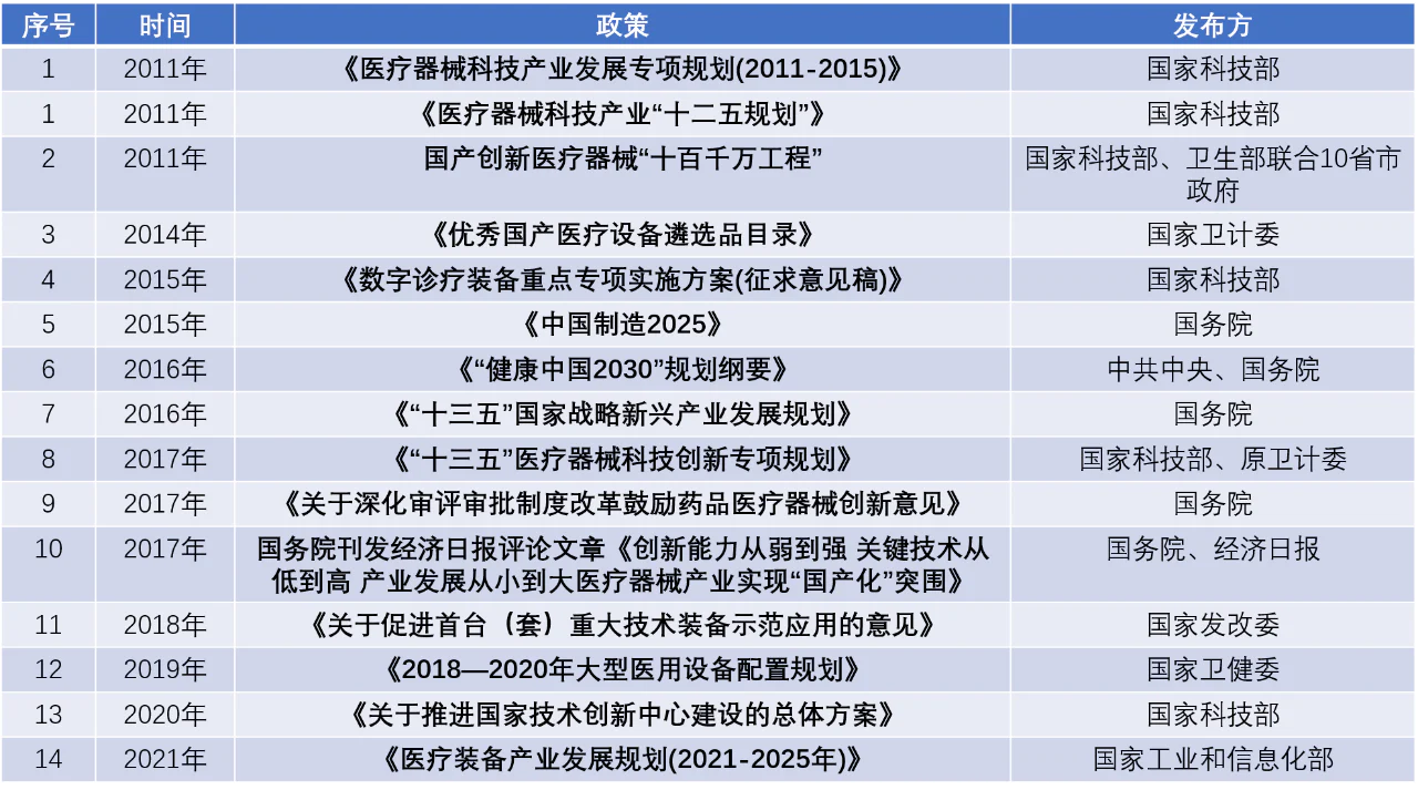 文章配图：终于，医疗影像设备国产化终于迈出了第一步！