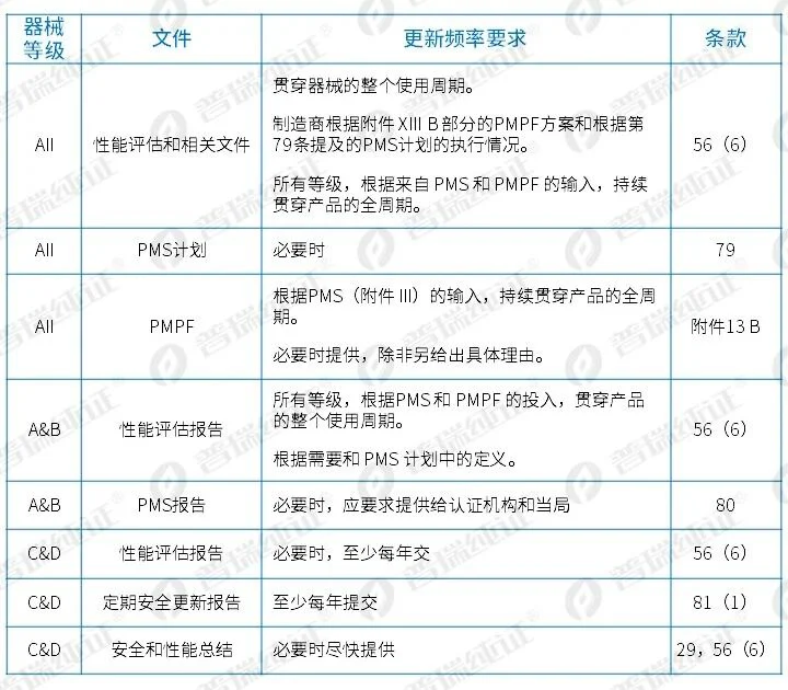 文章配图：【续集】欧盟MDCG 2022-2法规解读（下）——IVDR文件怎么写，看这篇