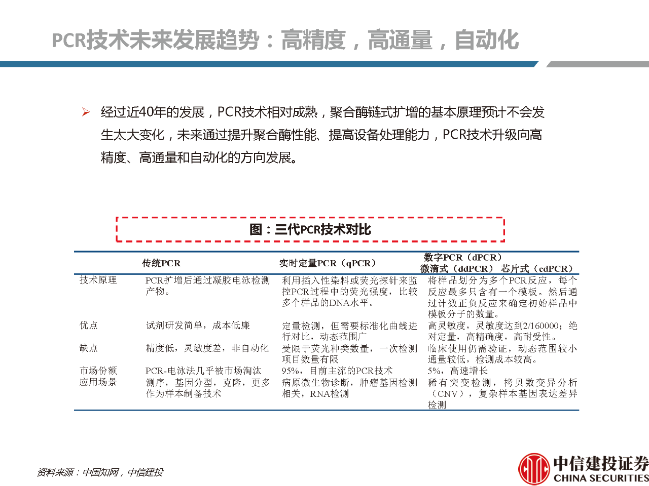 文章配图:【推荐】2021年体外诊断行业分析研究报告!