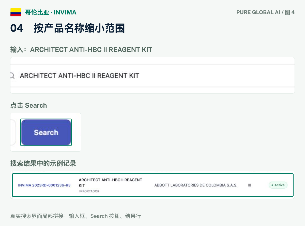 文章配图：PURE GLOBAL AI · 免费数据库查询指南（哥伦比亚篇）