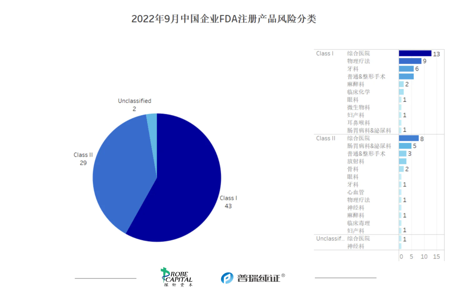 文章配图:行业速报 | 各国医疗器械法规及注册9月动态