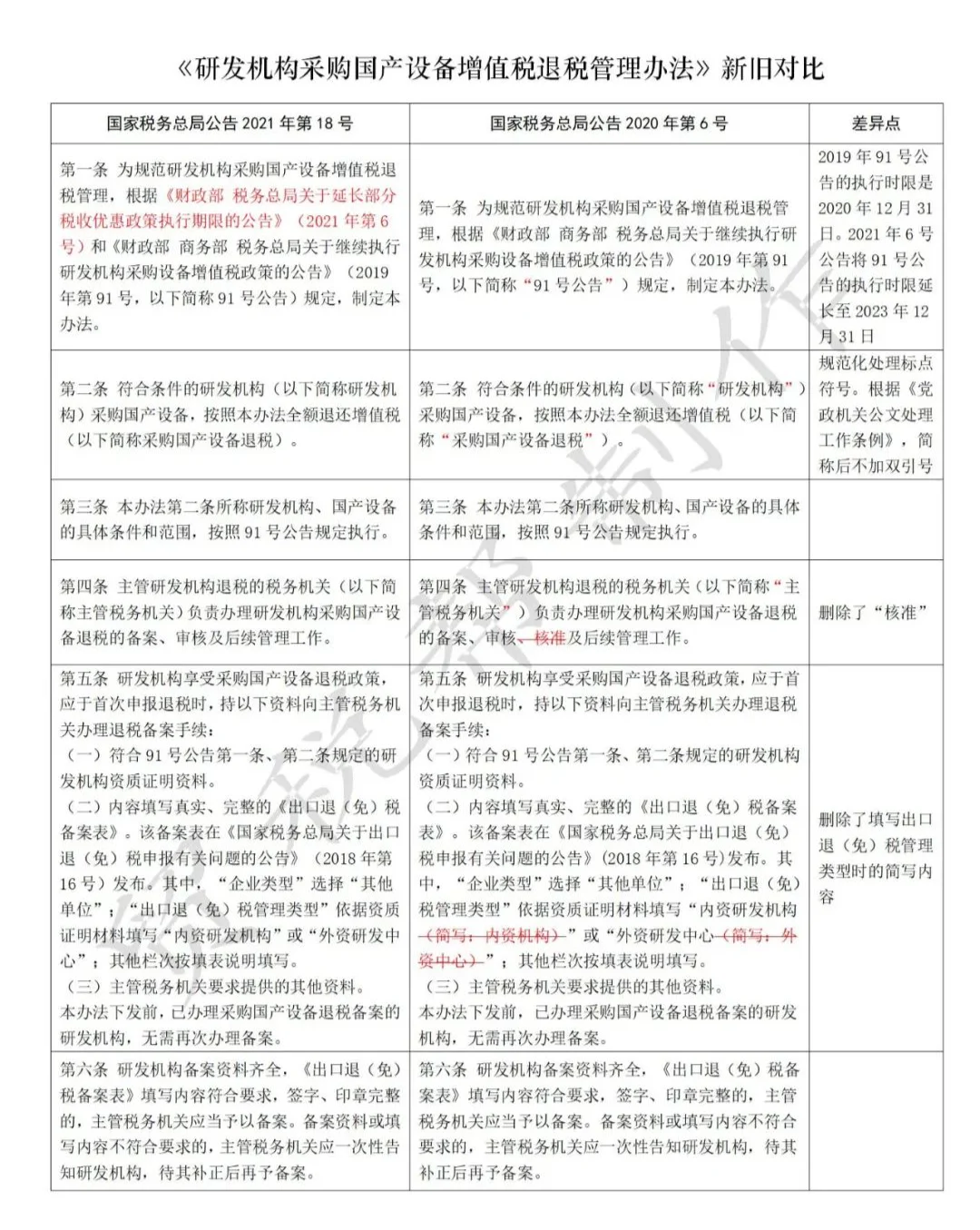 文章配图:退税!利好!国家税务总局出台新政推动国产医疗器械行业发展