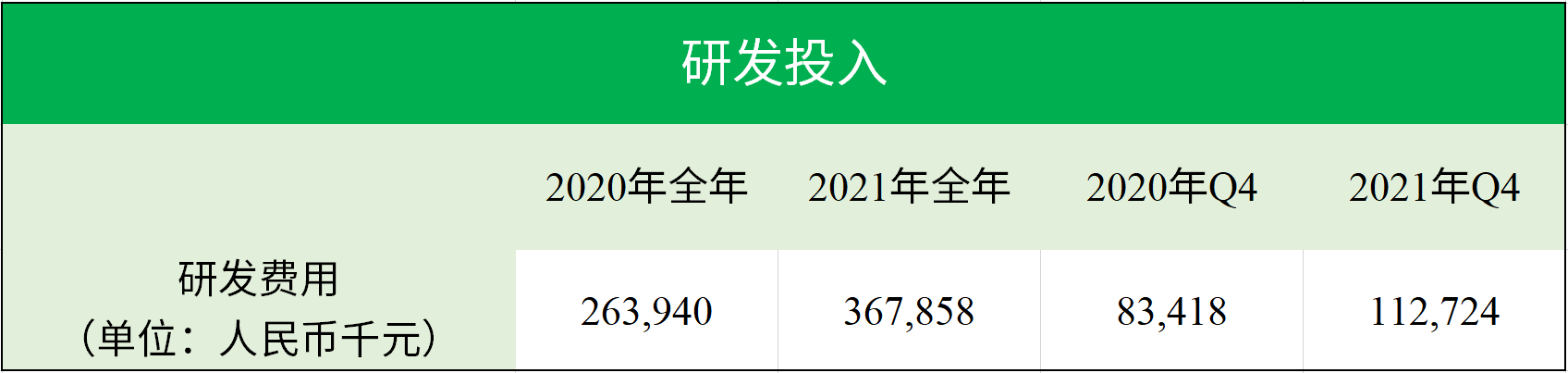 文章配图:最新IVD上市企业2021营收、净利润大盘点