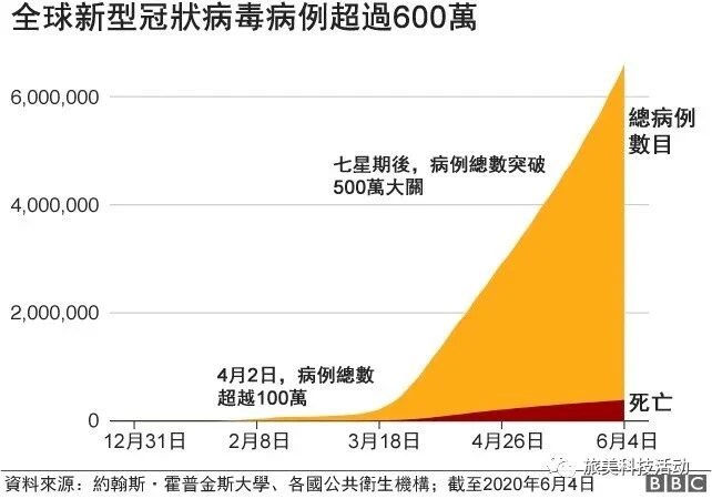 文章配图：CAST-GNY公益讲座: 疫情当前，检测防护的新机遇与挑战