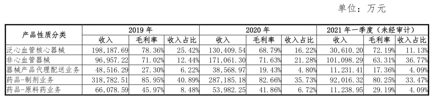 文章配图:向经销商铺货?乐普医疗被问询!