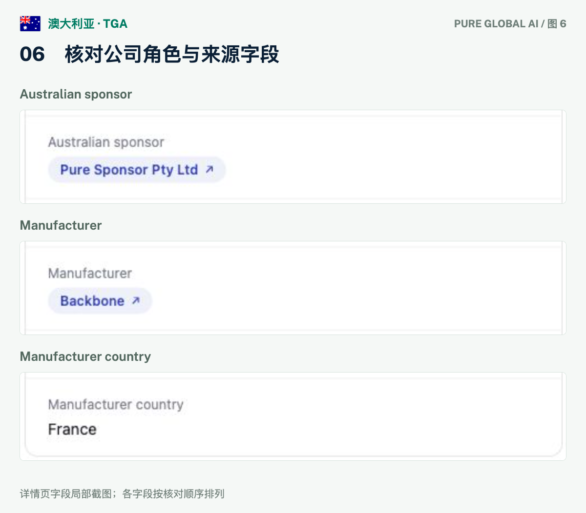 文章配图:PURE GLOBAL AI · 免费数据库查询指南(澳大利亚篇)