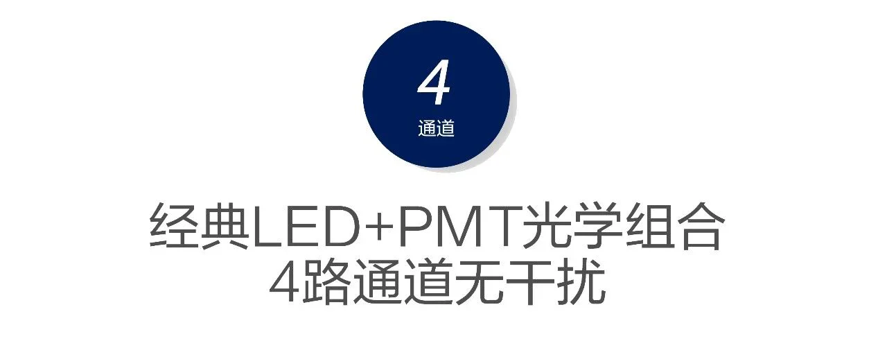 文章配图：该IVD企业重磅推出实时荧光定量PCR仪！6秒即可完成96孔逐孔扫描！
