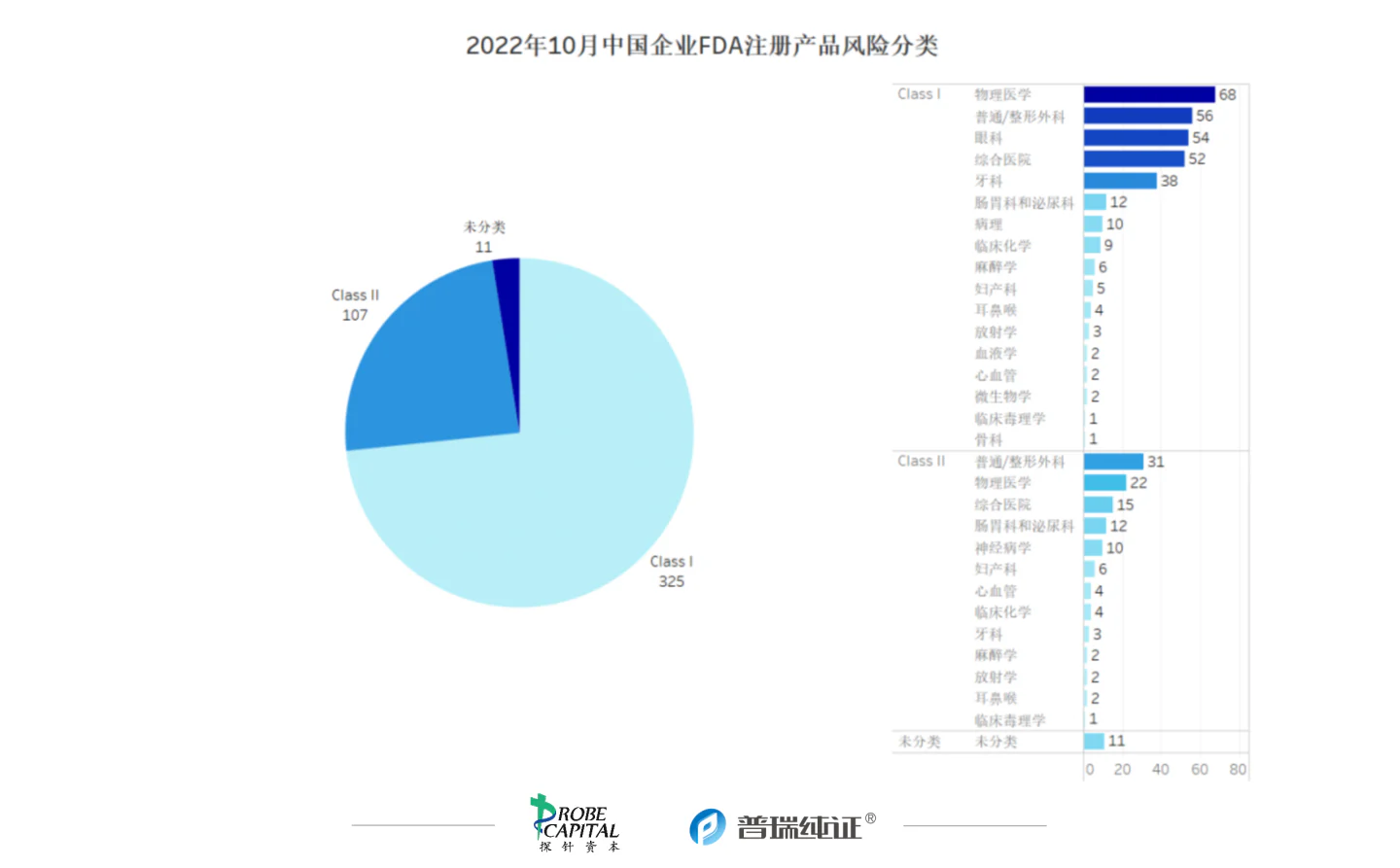 文章配图:行业速报 | 各国医疗器械法规及注册10月动态