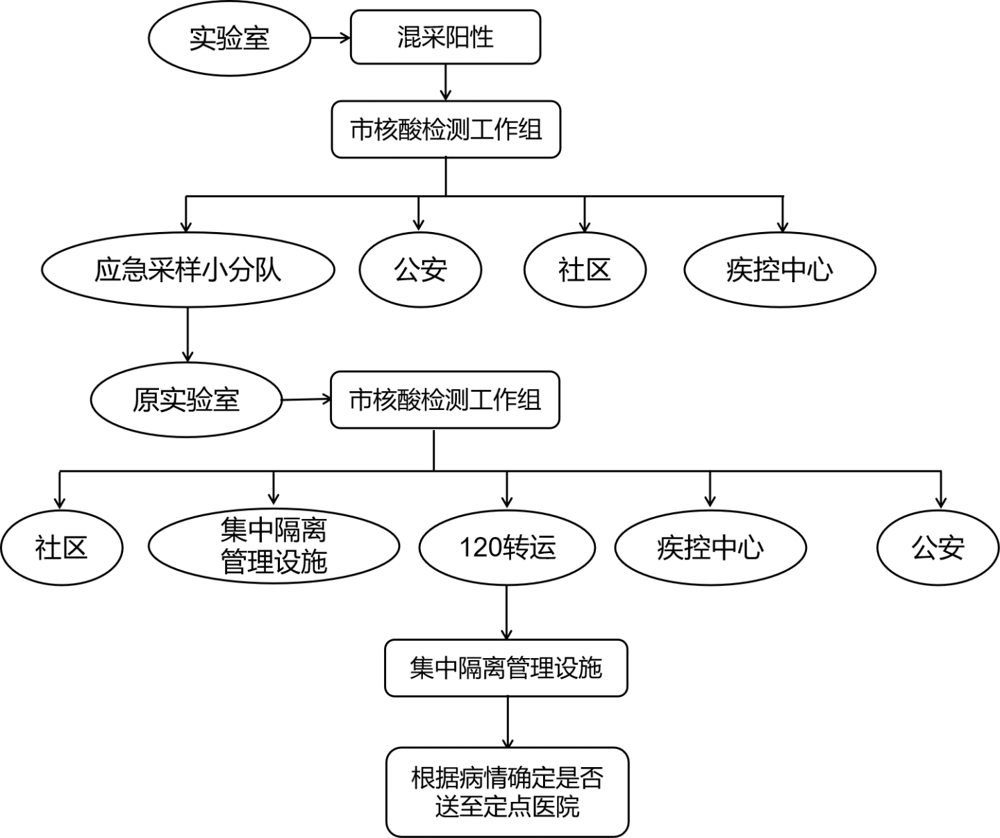 文章配图:速看!国家卫健委发文表示核酸检测又重大调整!