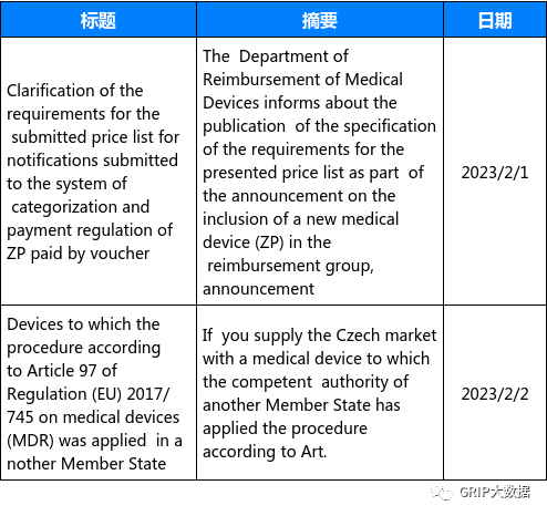 文章配图:当周法规资讯更新汇总(2023/1/30-2023/2/5)