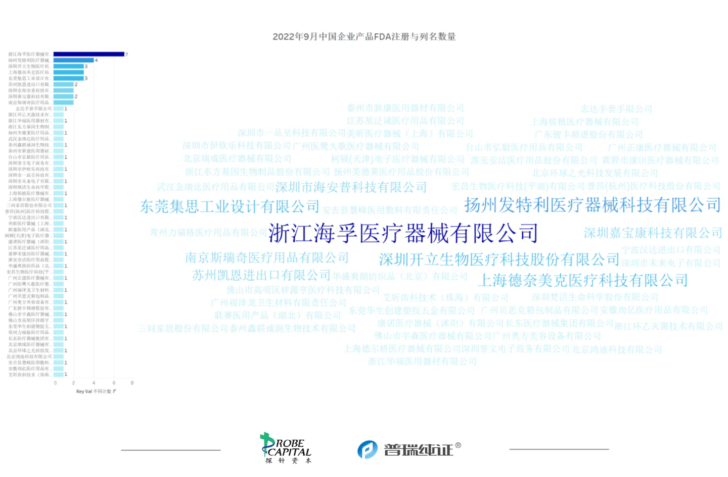 文章配图:行业速报 | 各国医疗器械法规及注册9月动态