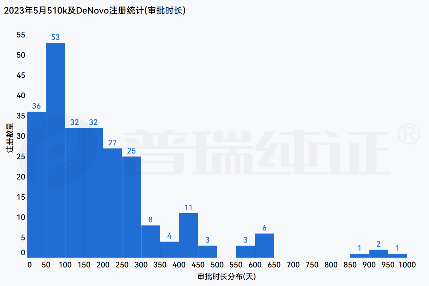 文章配图:GRIP大数据月报 | FDA 5月注册产品信息盘点及DeNovo产品信息概览