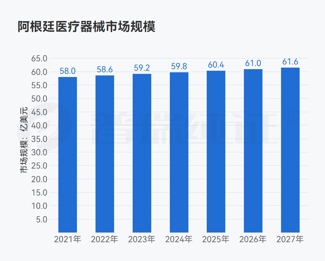 文章配图:南美市场 | 5分钟了解阿根廷医疗器械注册概况!
