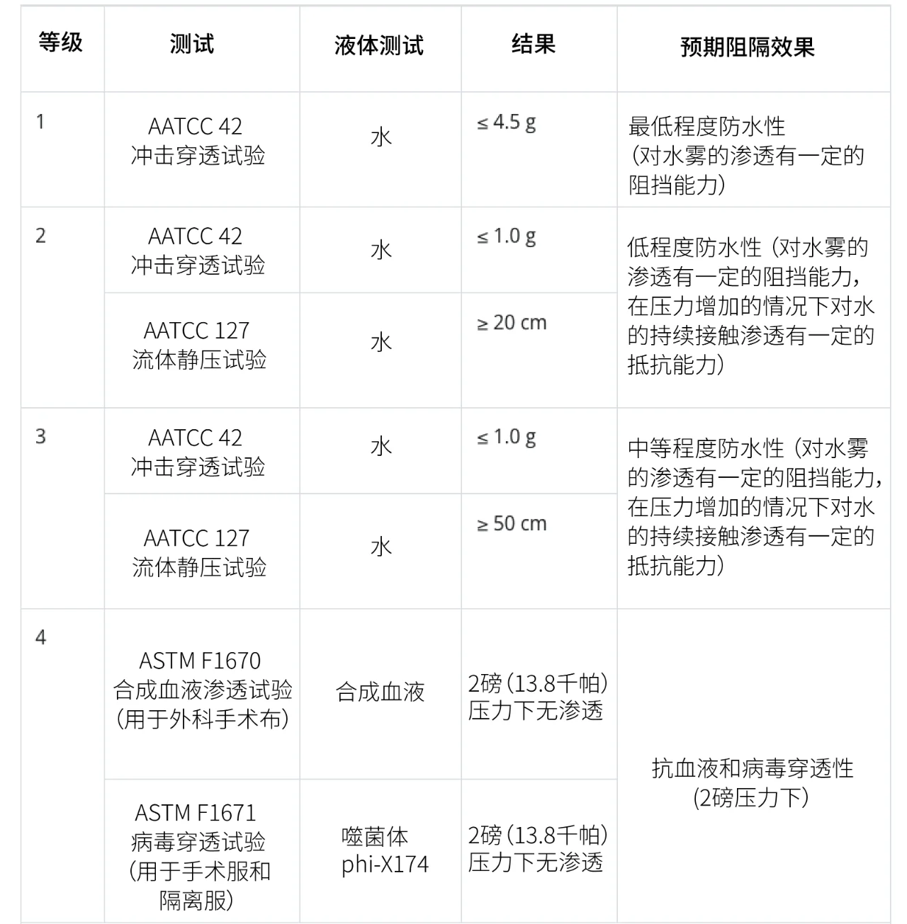 文章配图:美国防护服需要510k申请吗?