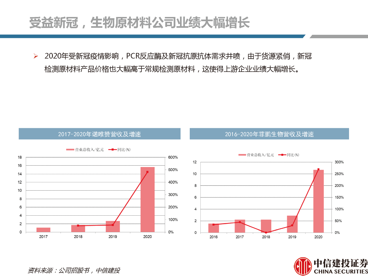文章配图:【推荐】2021年体外诊断行业分析研究报告!