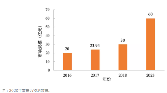 文章配图：苹果切入中国医疗器械赛道！已获国家药监局审批