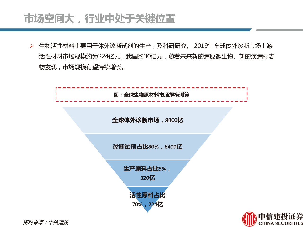 文章配图:【推荐】2021年体外诊断行业分析研究报告!