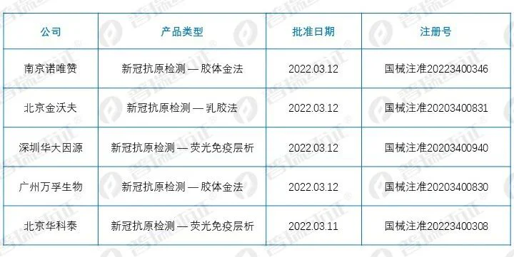 文章配图:新冠抗原检测国内市场到底有多大,3000亿级别市场可期!