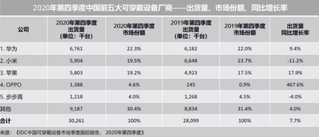 文章配图：苹果切入中国医疗器械赛道！已获国家药监局审批