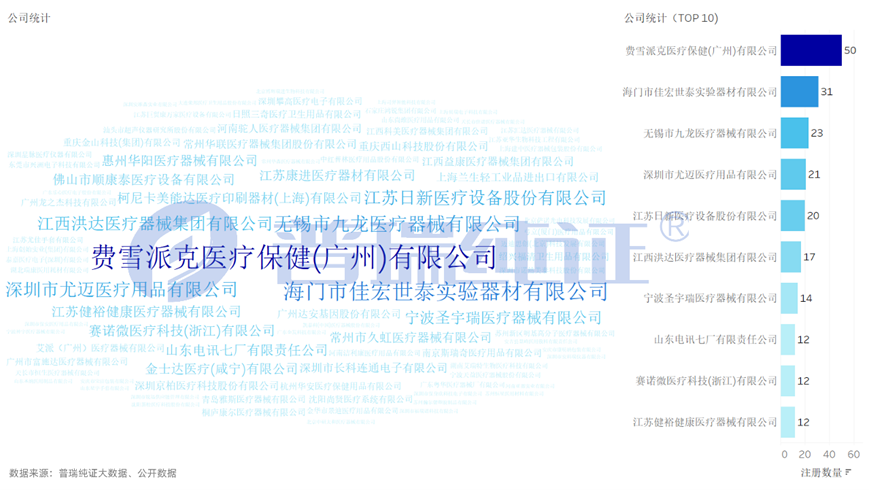 文章配图：深圳CMEF一日游，普瑞纯证撤展不撤退！