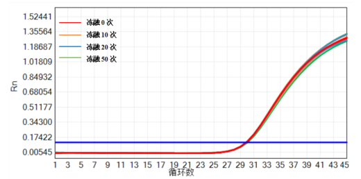 文章配图:普瑞助力客户获得猴痘MHRA备案信;猴痘FDA EUA申请随时可能开启!