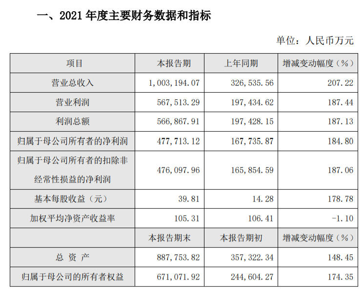 文章配图：IVD企业百亿俱乐部又添一家！13家IVD公司年报业绩大比拼