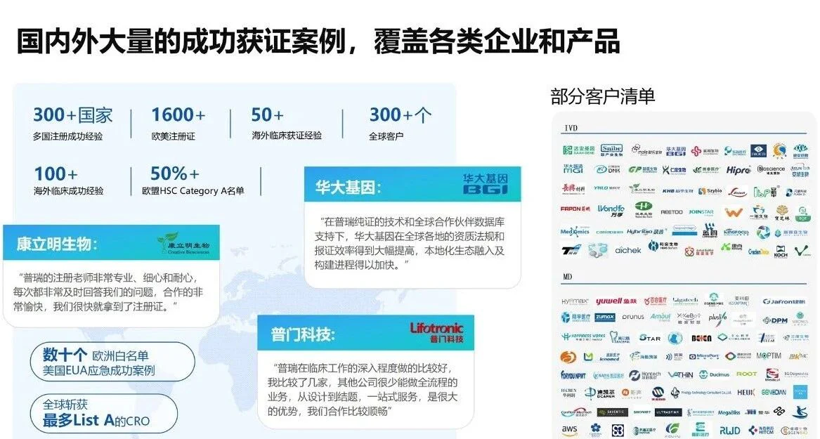 文章配图:普瑞海外专家写的这篇文章,登上美国&加拿大权威医学期刊