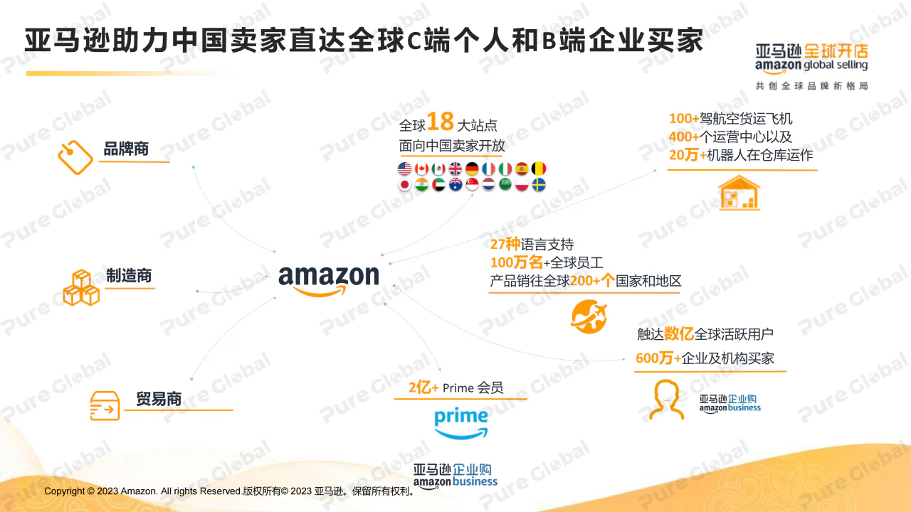 文章配图:报告下载 | 《亚马逊跨境电商医疗商洞察及选品推荐》