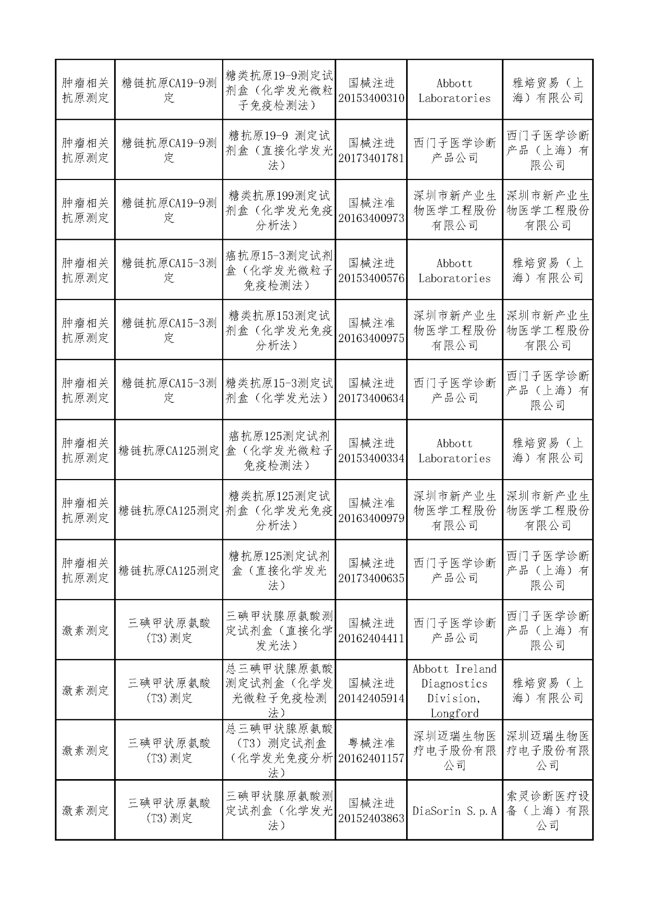 文章配图:安徽集采结果公布:13家参加12家中选!