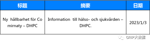 文章配图:当周法规资讯更新汇总(2023/1/2-2023/1/8)