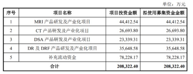 文章配图：再加码！家电大佬跨界进军医疗器械赛道！