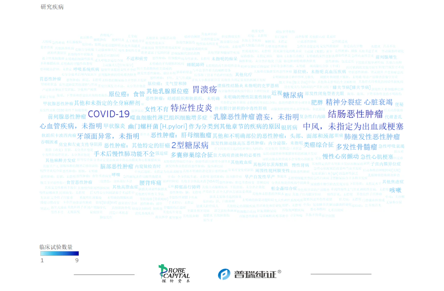 文章配图:行业速报 | 各国医疗器械法规及注册9月动态