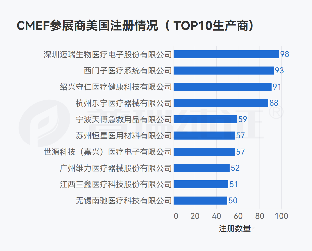 文章配图:我们在CMEF参展器械企业海外注册信息中看到了这些数据变化……